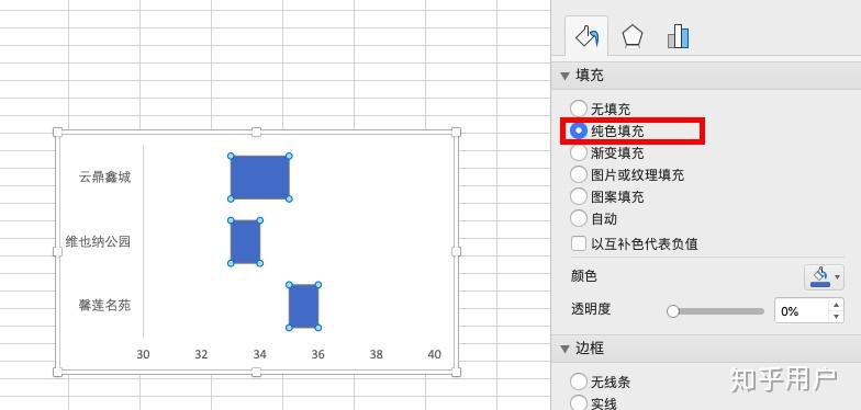 如何用excel绘制区间图