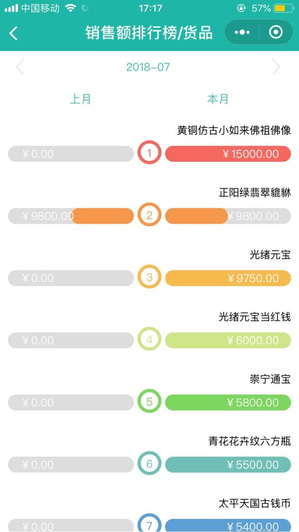 用销总管进销存经营古玩,轻松打理生意