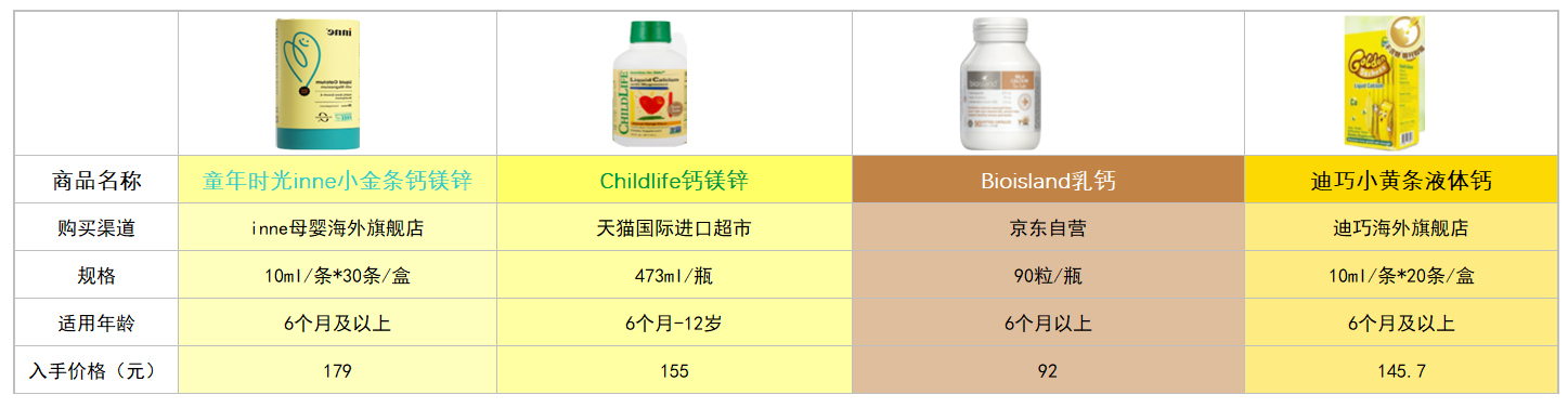 含4种热门液体钙测评(童年时光inne钙镁锌,childlife钙镁锌,迪巧