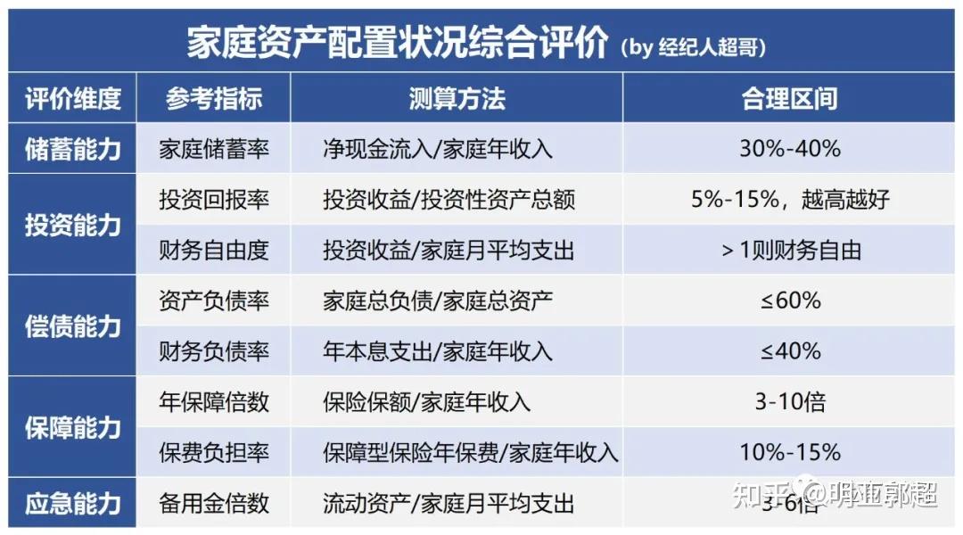 你的理财方式可能正在毁掉你的家庭财富过来人聊聊如何做好家庭资产