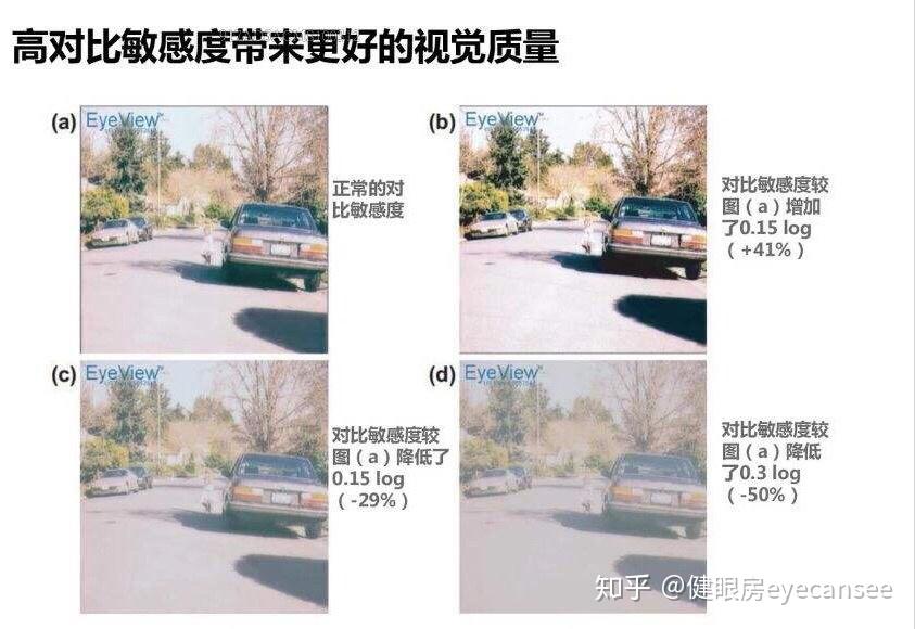 客观分析近视激光手术后视觉质量改变问题