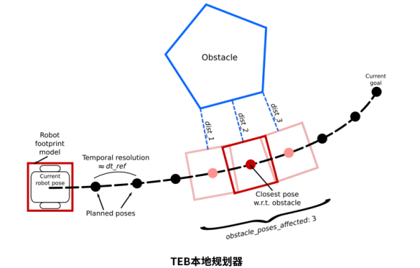 移动机器人多模态自主导航详解