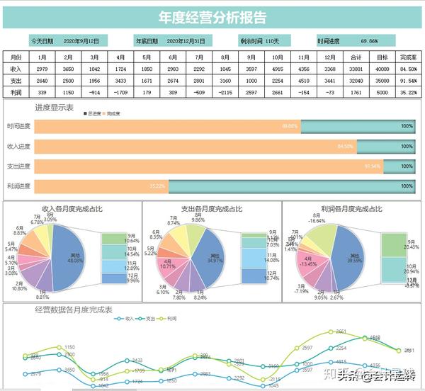 干的漂亮!看了会计做的财务报表分析图表,我有耳目一新的感觉