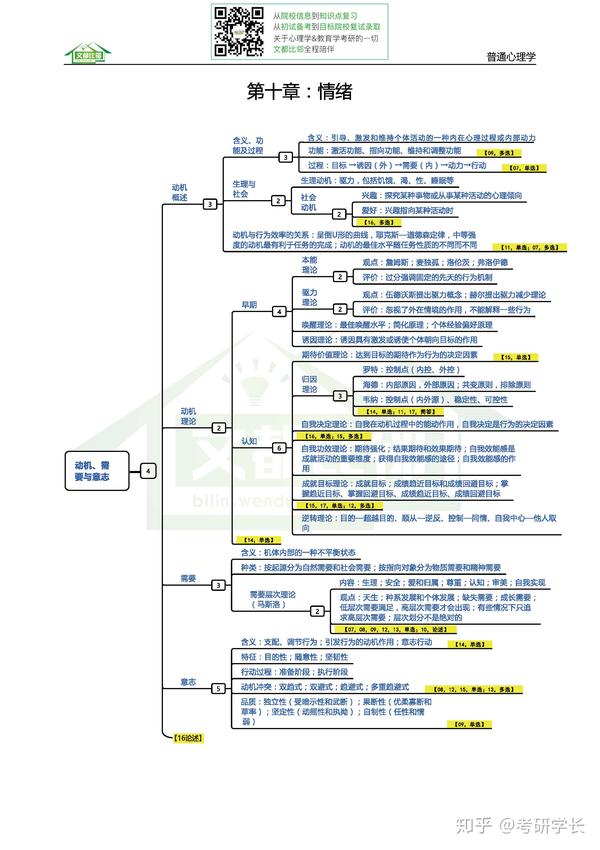 2019心理学考研逻辑图之第一编:普通心理学