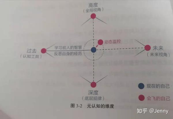 《认知觉醒:认知影响选择,选择改变命运!