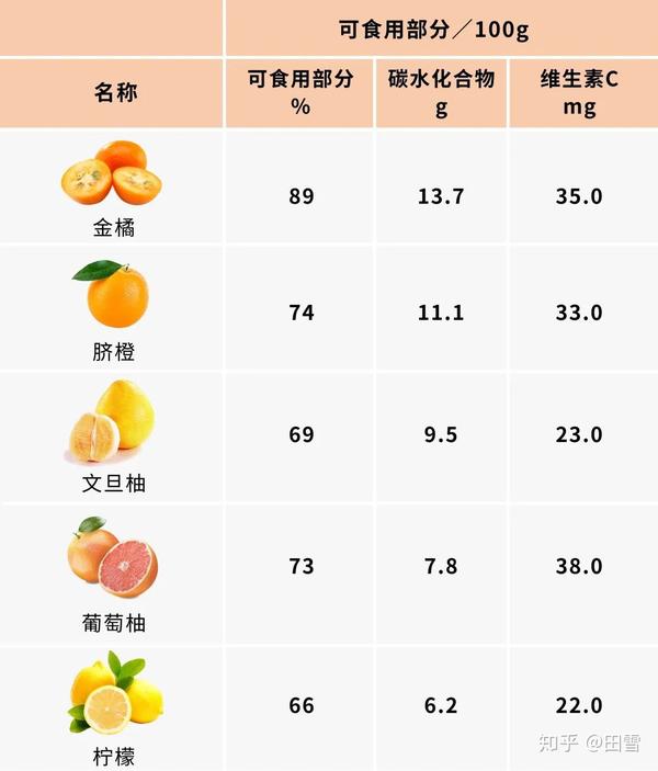 常见水果糖分清单这么吃不怕胖噢