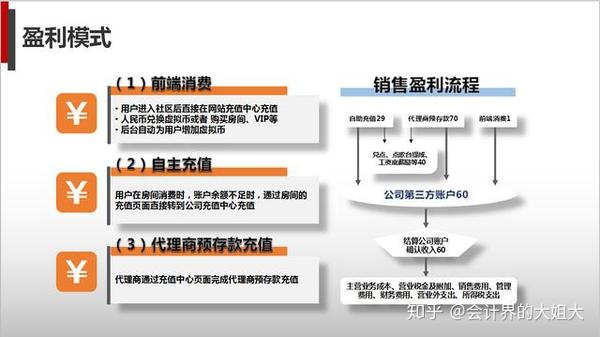 网站建设财务规划 zhuanlan.zhihu.com