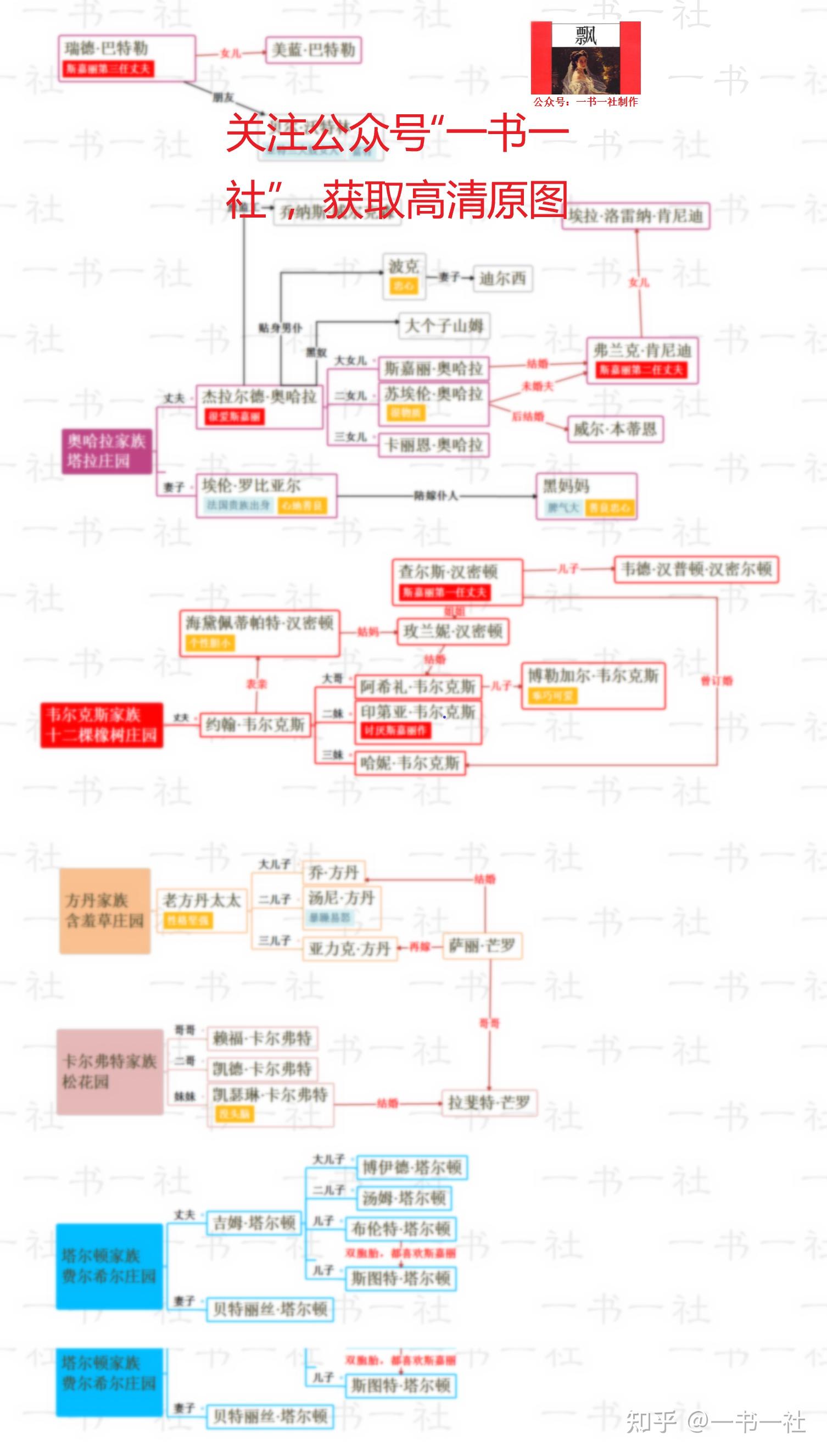 飘人物关系图乱世佳人倾城之恋