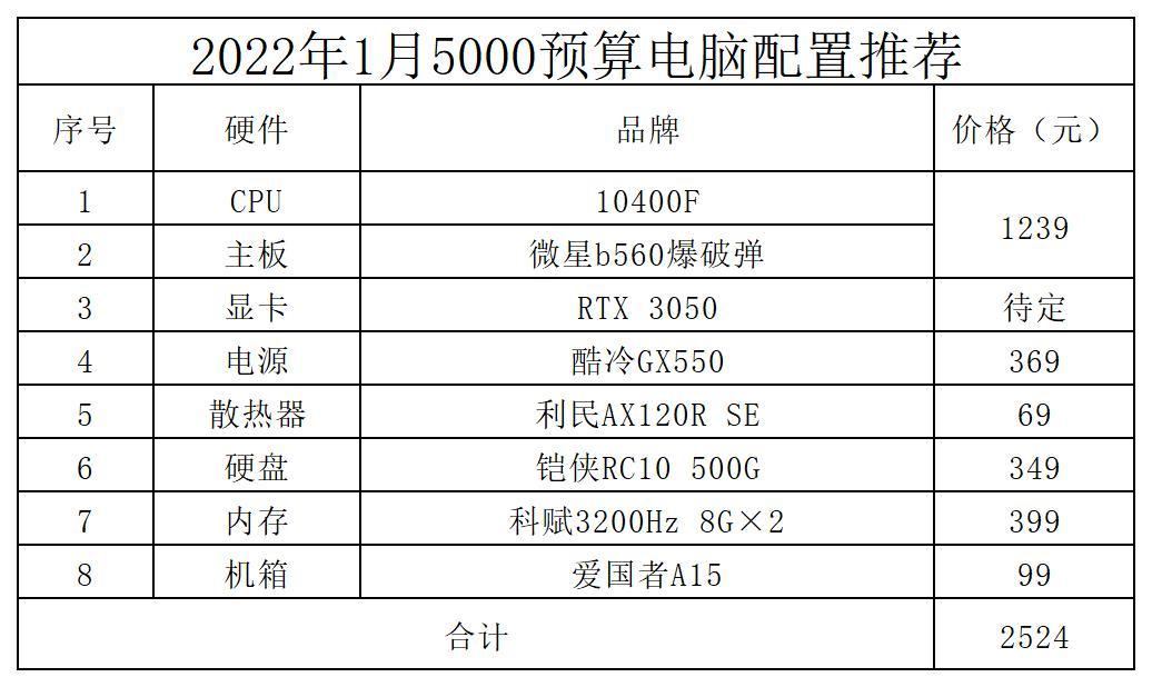 2022年1月台式电脑装机配置推荐300010000预算