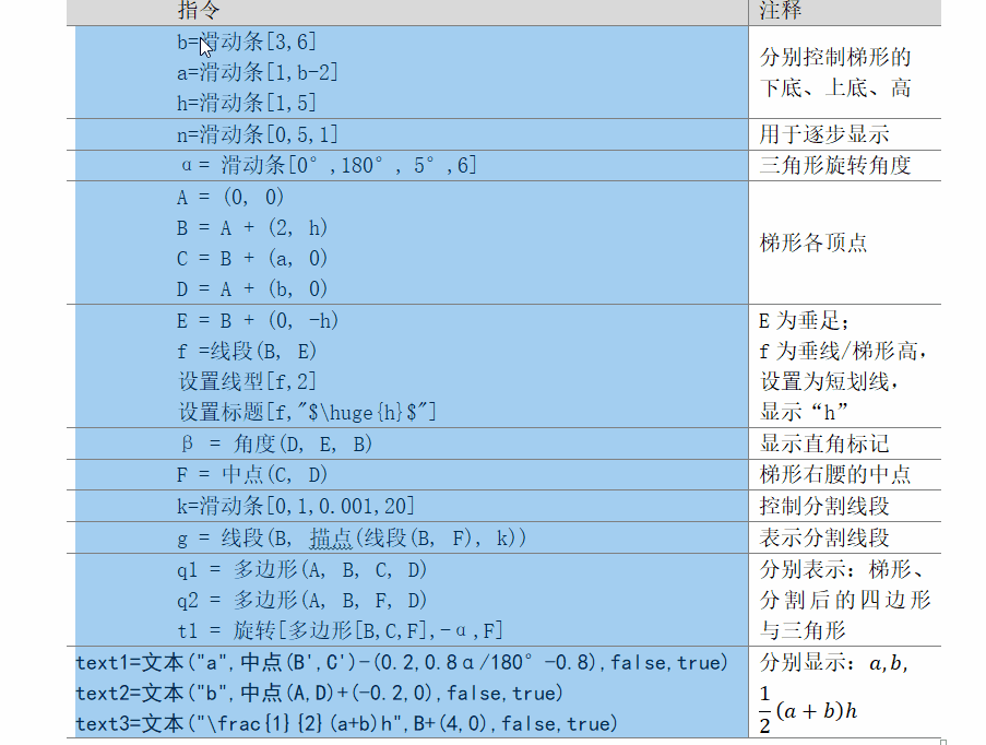 五个步骤制作出让人秒懂的