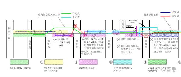 经了解,2020起浦东新区已制定并实践掘路计划统筹工作机制, 各类项目