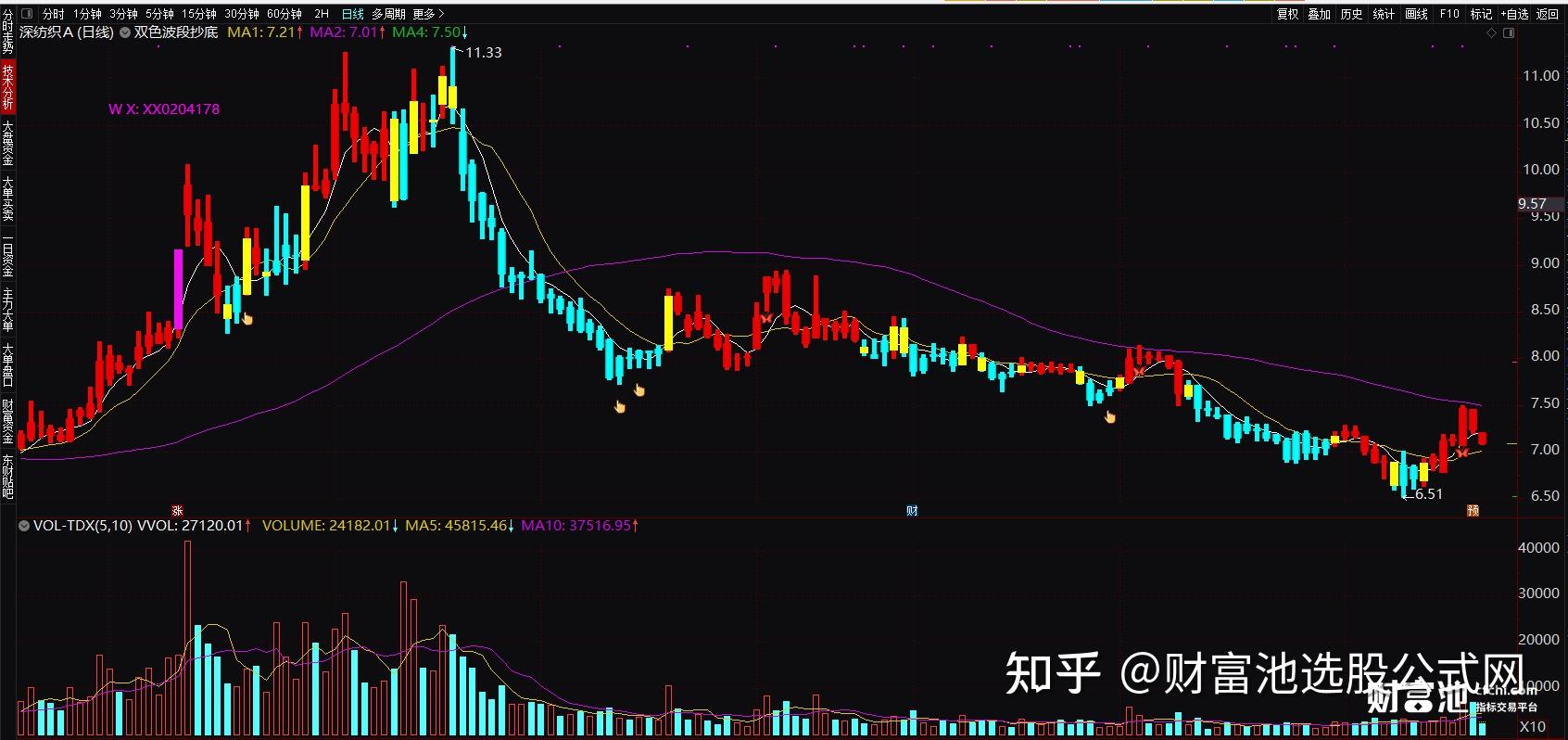 波段趋势指标双色波段抄底大趋势波段王通达信主图指标无加密无未来