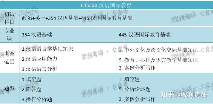 浙江师范大学好考吗浙江师范大学汉语国际教育考研分析