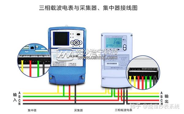 不用另外拉线,电力线将电表里面的数据传输到载波集中器中