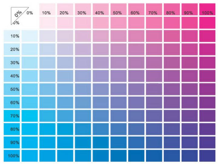(cmyk 色表)(印刷专用色票)提示在设计制作 cmyk 印刷品时,只是根据
