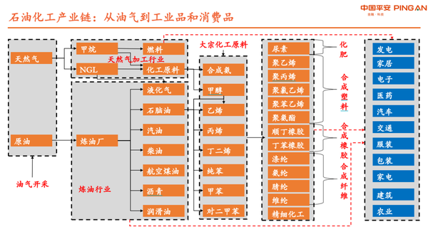 a股:控制了石油,也就控制了股市