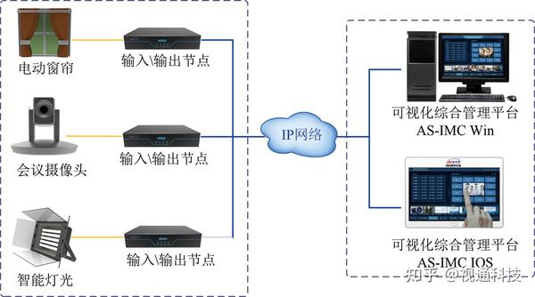 分布式系统对应急指挥的重要性