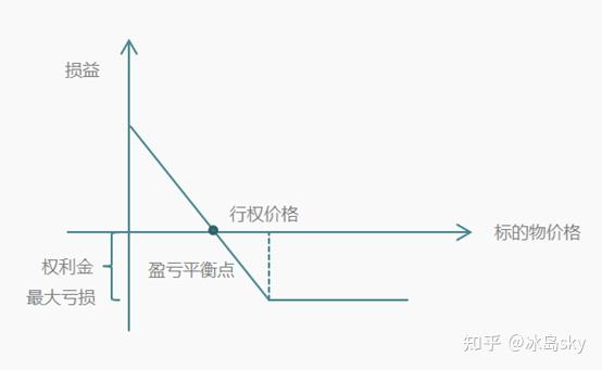 一,买入看涨期权1.