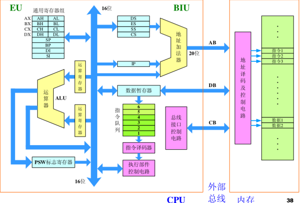 计算机组成原理思维导图中央处理器cpu