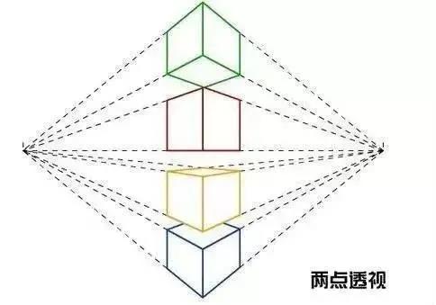 用于超高层建筑,或者俯视仰视物体,可以理解成带有透视畸变的三点透视