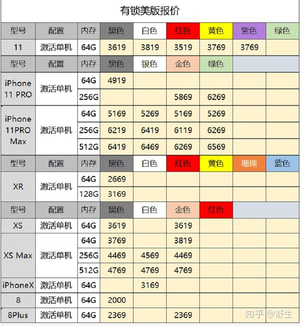 苹果手机批发店是正品吗多少钱