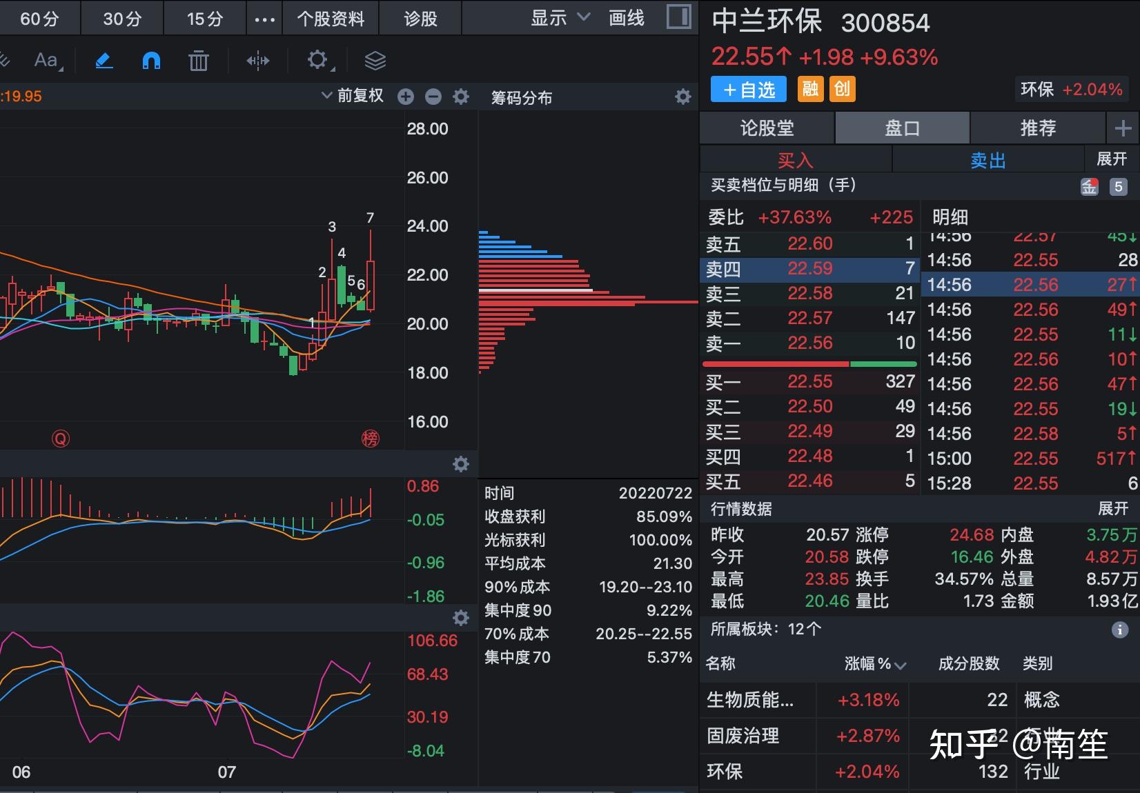 公司亮点:国内最知名最具实力的环境治理企业之一中兰环保(300854)