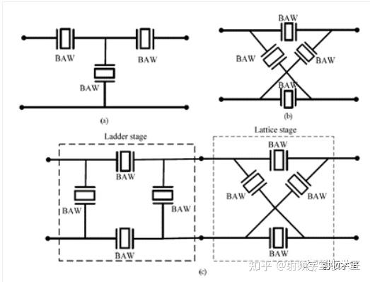 ladder型saw滤波器, ladder-lattice型滤波器,其结构示意图如下.