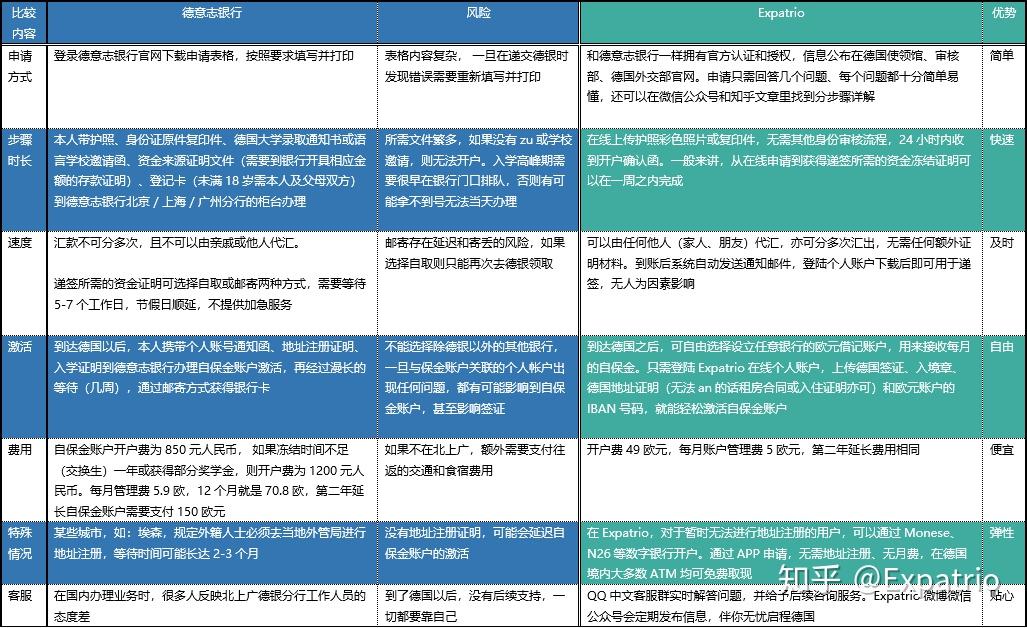 德签对银行流水要求 zhuanlan.zhihu.com