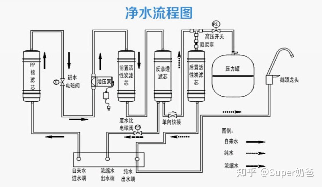 2021年母婴级净水器怎么选与普通净水器比有什么不同母婴级净水器哪个