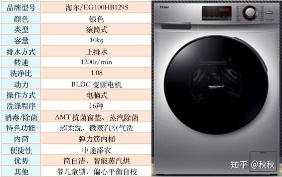 2022年海尔洗衣机推荐海尔洗衣机怎么样海尔那个机型比较好高性价比
