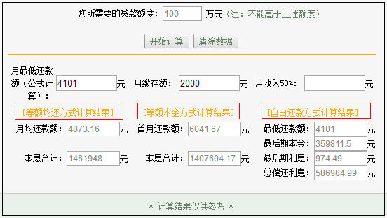 公积金官网计算器计算结果