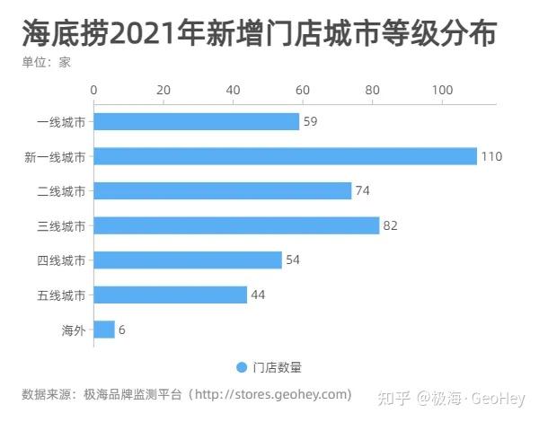 海底捞2021年新增门店位置分布(极海制图平台:http://www.geohey.