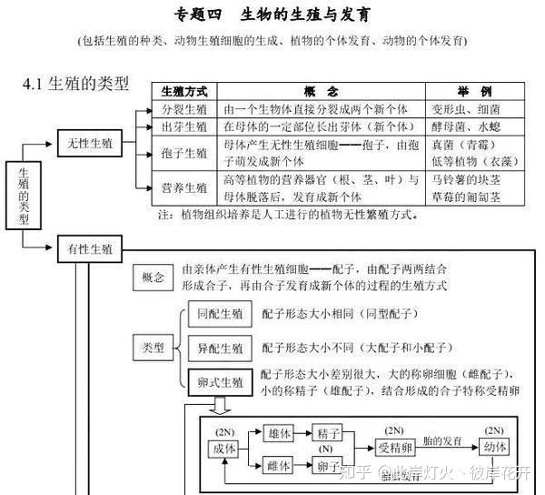 初一生物教案_初中八年级生物教案_初中生物教案怎么写