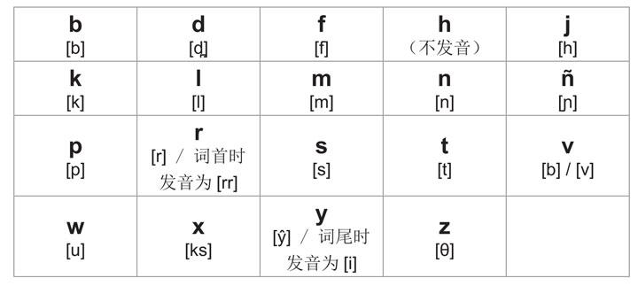 10 天背完 3000 西班牙语单词 - 知乎书店