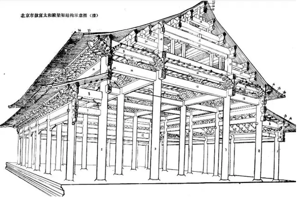 二赞三叹独乐寺丨北鱼·础技