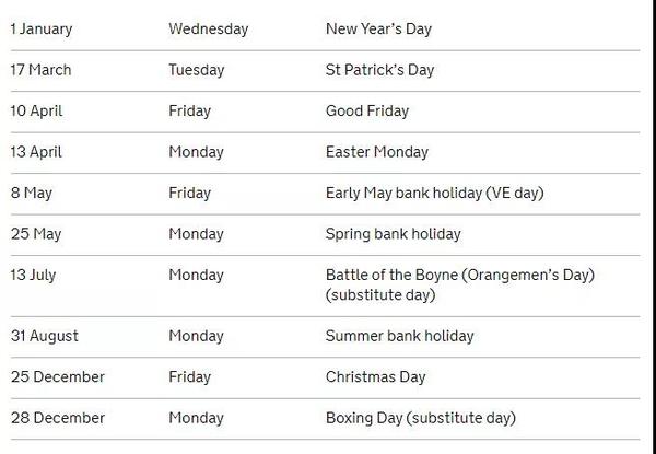 if a bank holiday is on a weekend, a "substitute" weekday