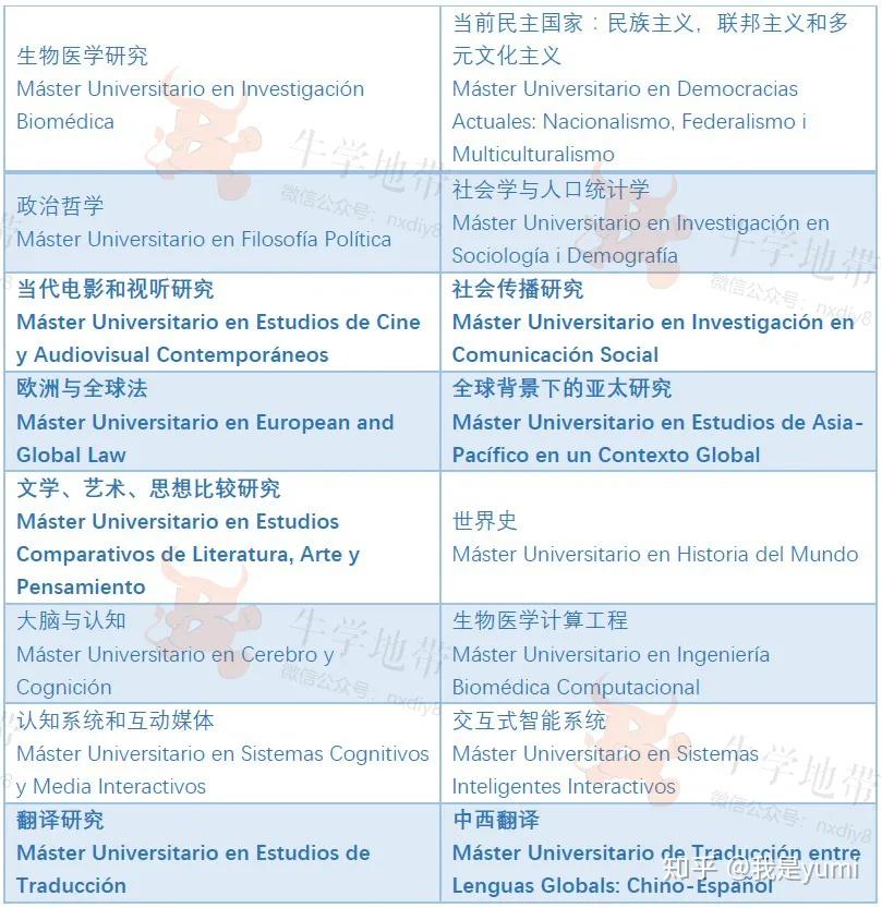 社会传播研究,欧洲与全球法,亚太研究,文学艺术研究,翻译研究,中西