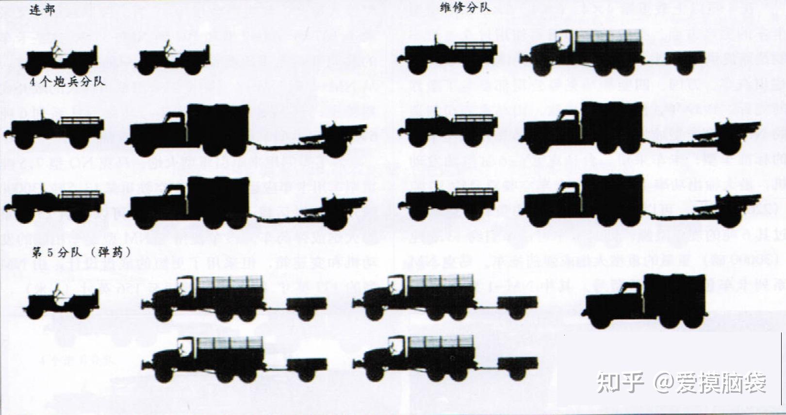 二战美军摩托化炮兵编制及装备一