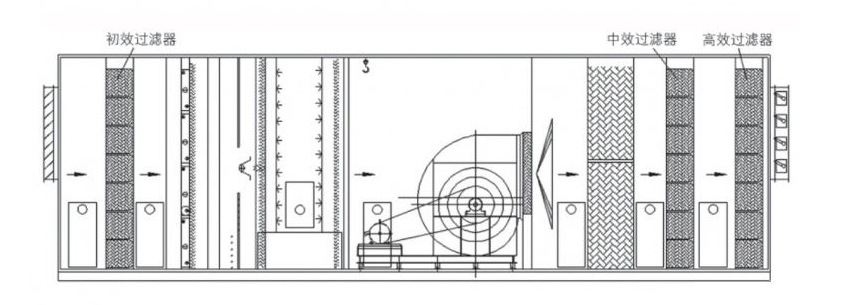 空气过滤器的工作原理