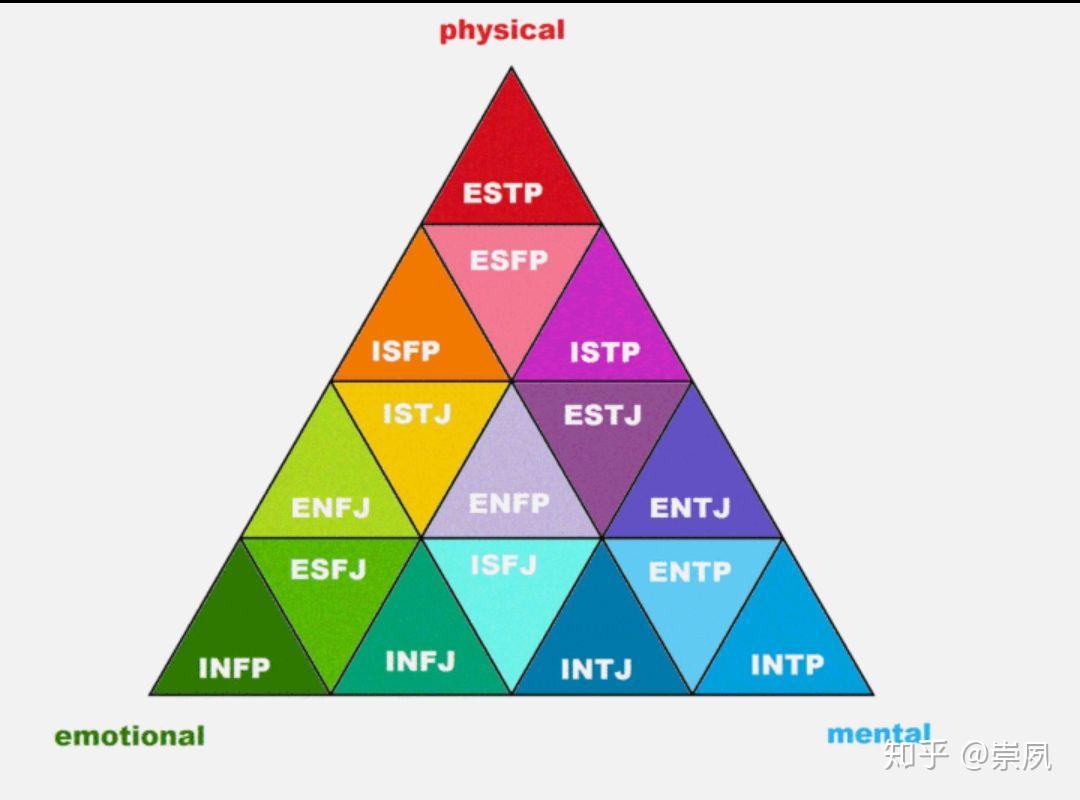 enfp的童年是怎么样的