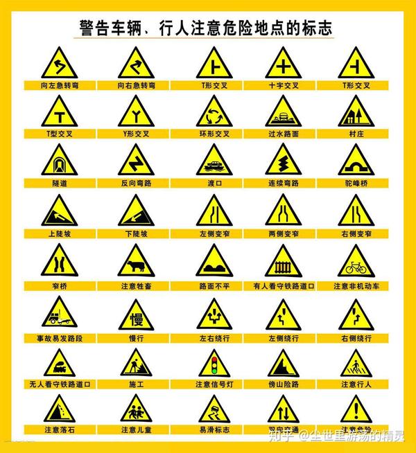 这些道路交通标志牌你都认识吗