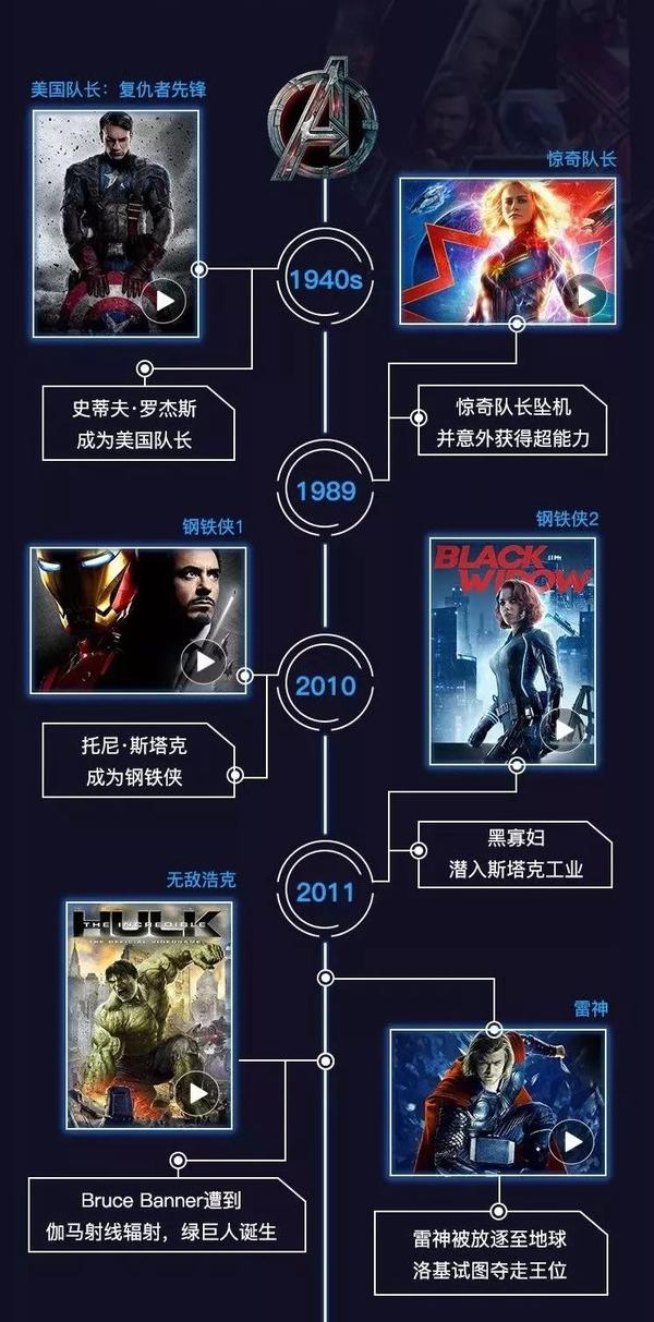 关于明天放假半天去看复仇者联盟4的通知