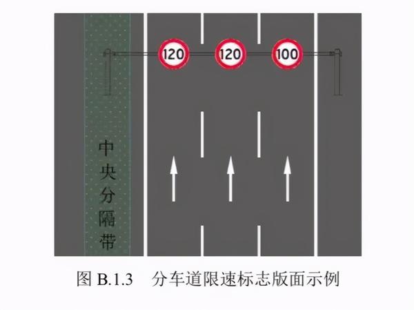 全国高速将统一规范限速标志