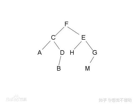 树-2 二叉树的前序遍历和层序遍历