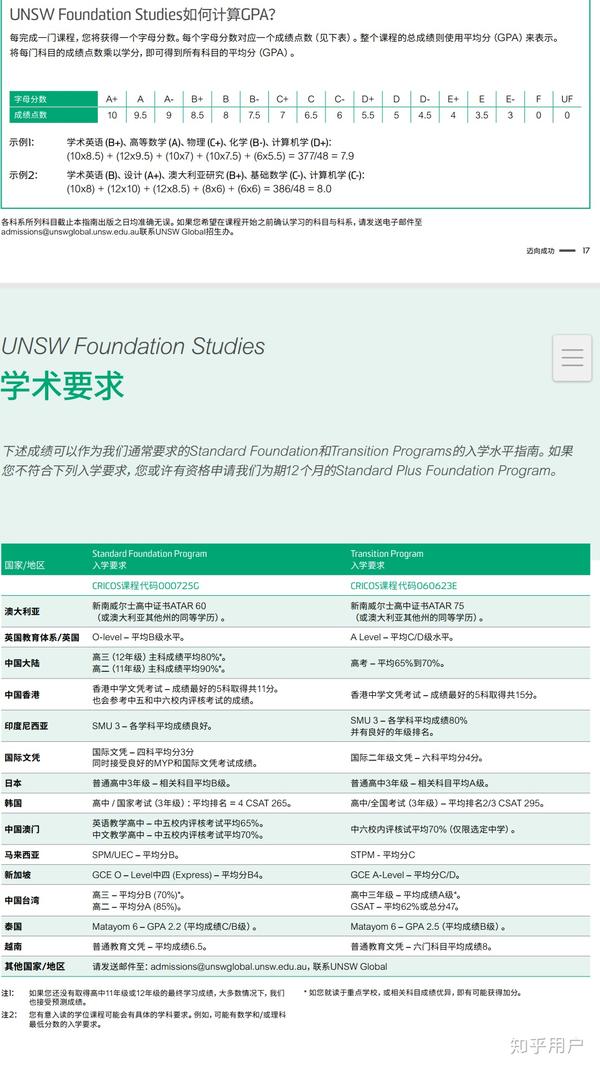 2018上海生物等级考c,以后怎么办啊?