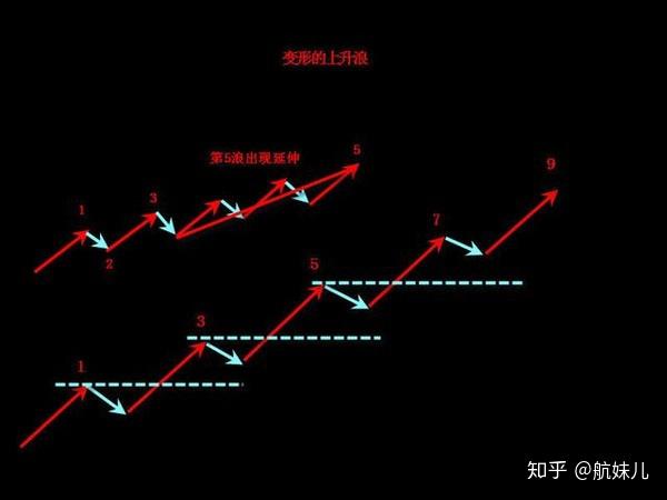 波浪理论买卖点图_波浪论坛隐者理论_买卖点