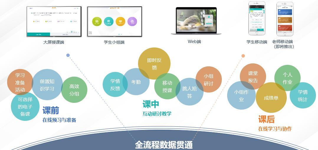 无极教育云的新一代"智慧课堂"旨在推动教育行业信息化,数字化和智能