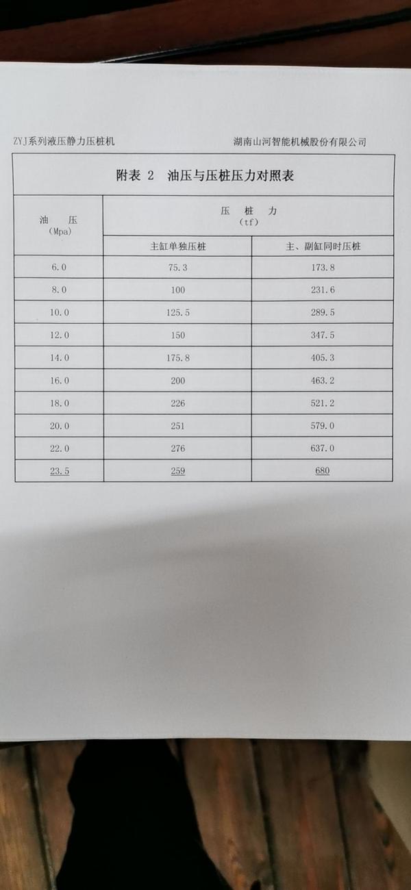 静压桩施工压力值