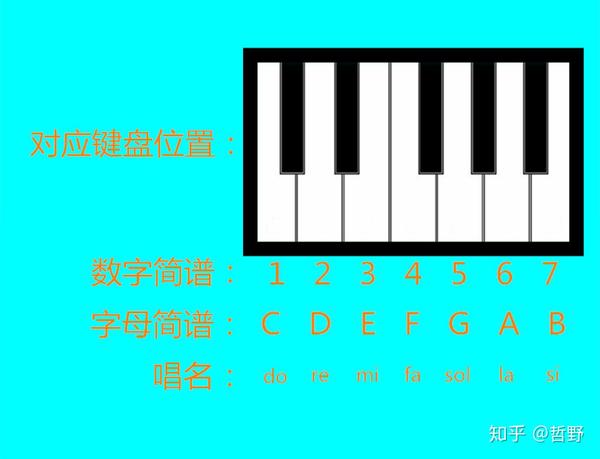 四,记谱法:五线谱和简谱