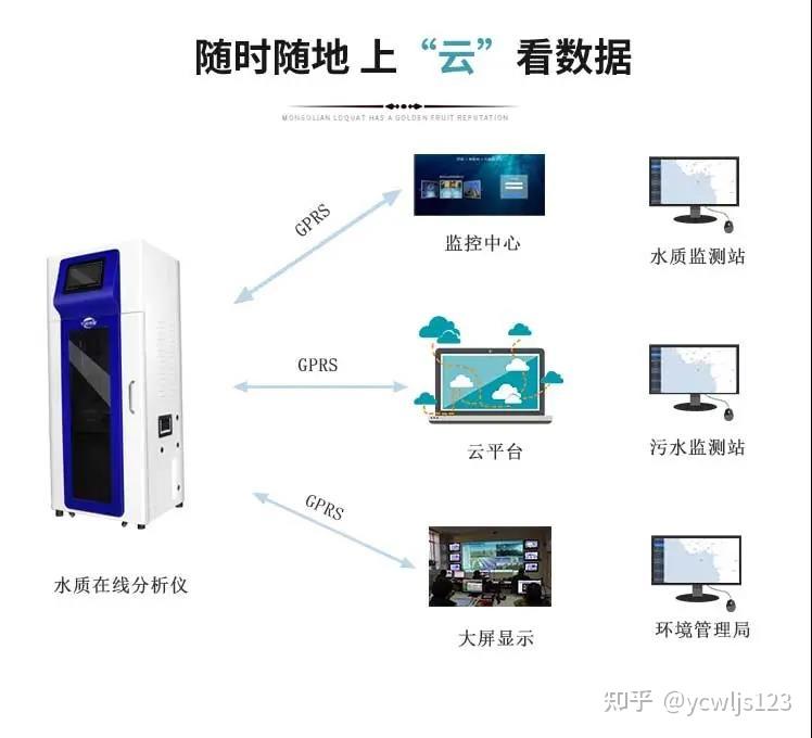 微型水质在线监测站国标法24小时在线检测